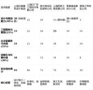 请务必基于企业本身的现实规模、成长阶段、预